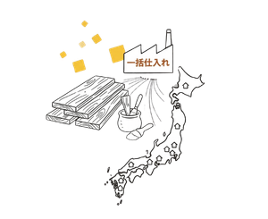 03：PlainHomeだからできる価格設定