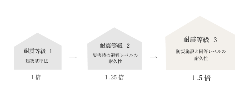 耐震等級3.png