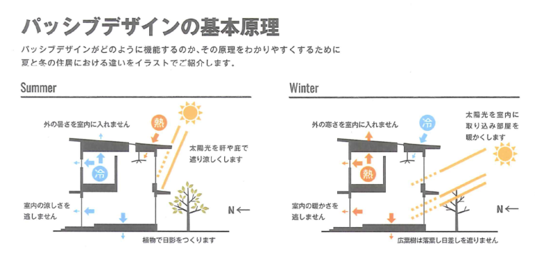 パッシブデザイン-768x389 (1).png