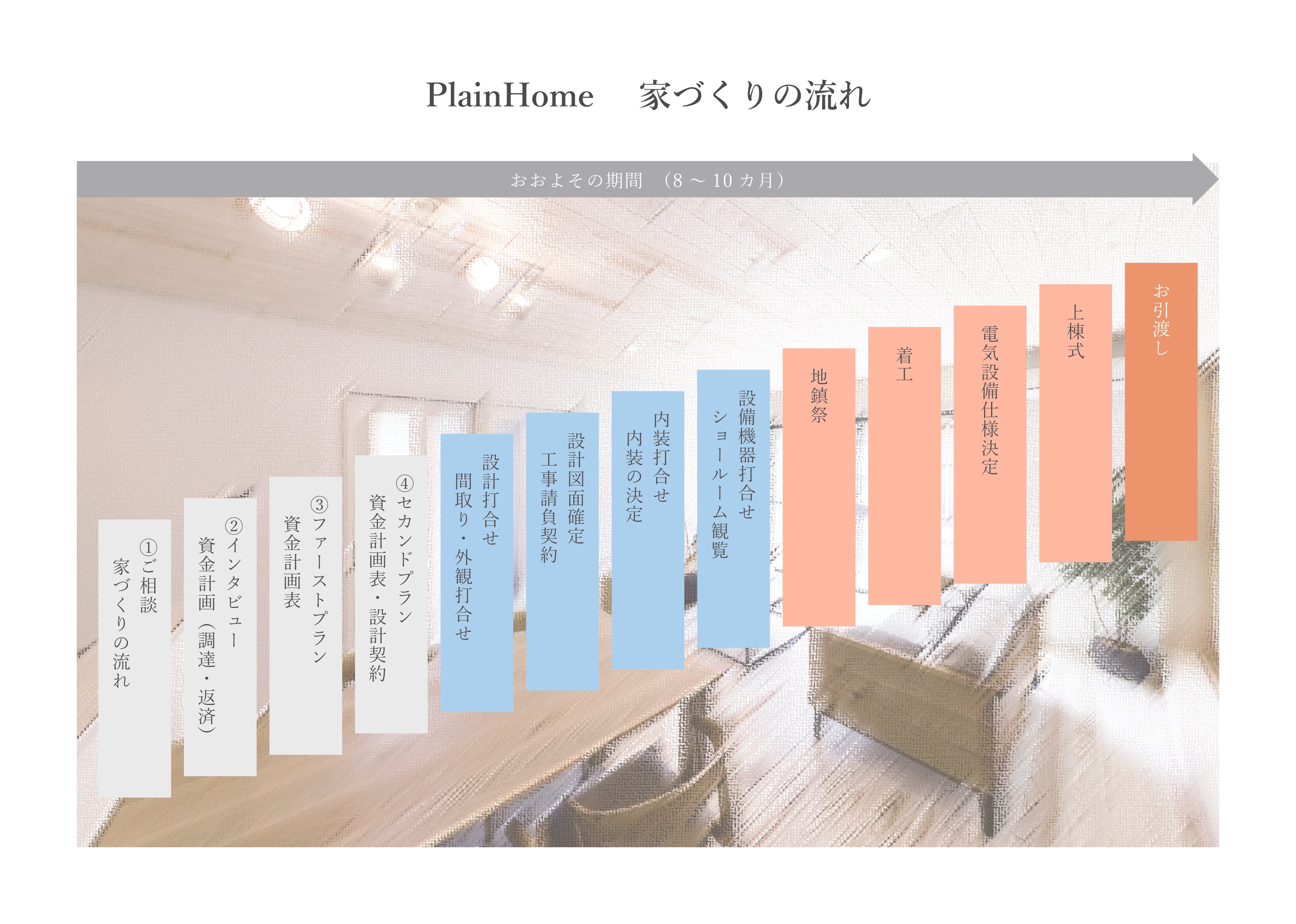 家づくりSTEP_page-0001.jpg